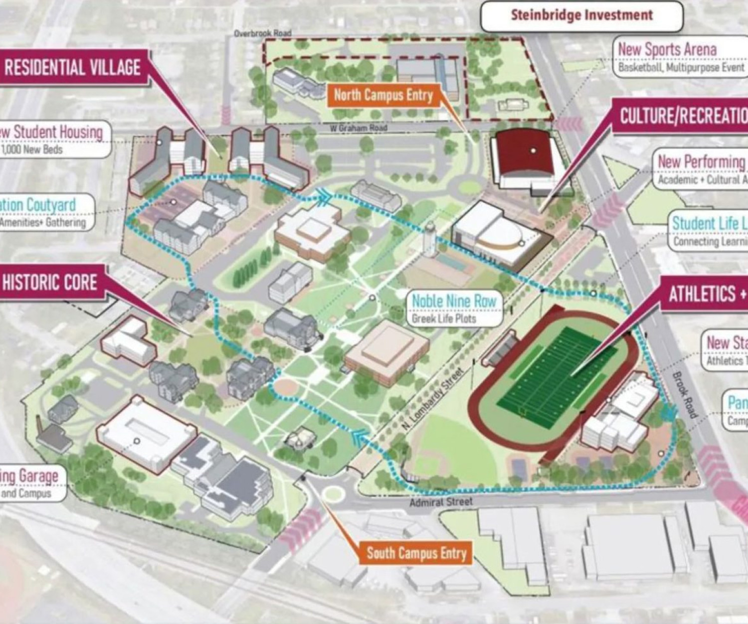 VUU Northside Housing